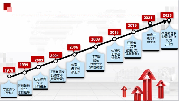 江西科技师范大学体育与健康学院